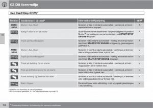 Volvo-XC60-I-1-Bilens-instruktionsbog page 124 min