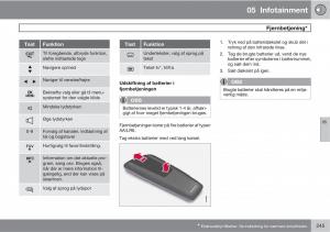 Volvo-XC60-I-1-Bilens-instruktionsbog page 247 min