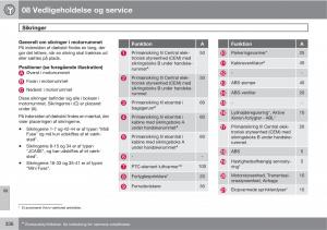 Volvo-XC60-I-1-Bilens-instruktionsbog page 338 min