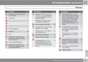 Volvo-XC60-I-1-Bilens-instruktionsbog page 339 min