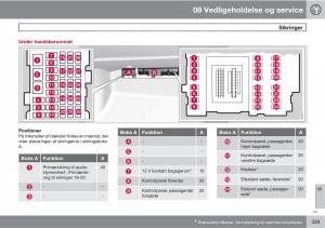 Volvo-XC60-I-1-Bilens-instruktionsbog page 341 min