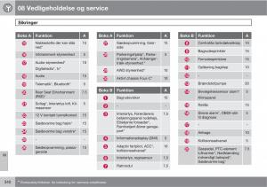 Volvo-XC60-I-1-Bilens-instruktionsbog page 342 min