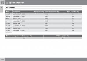 Volvo-XC60-I-1-Bilens-instruktionsbog page 358 min