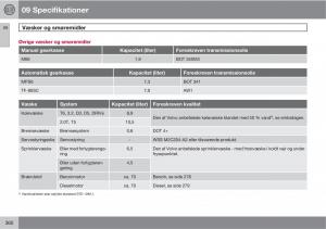 Volvo-XC60-I-1-Bilens-instruktionsbog page 362 min