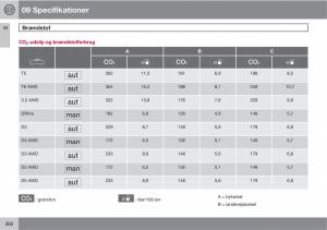 Volvo-XC60-I-1-Bilens-instruktionsbog page 364 min