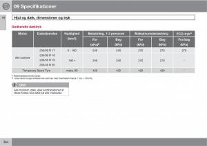 Volvo-XC60-I-1-Bilens-instruktionsbog page 366 min