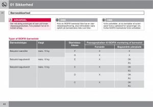 Volvo-XC60-I-1-Bilens-instruktionsbog page 42 min