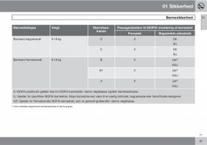 Volvo-XC60-I-1-Bilens-instruktionsbog page 43 min