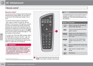 Volvo-XC60-I-1-owners-manual page 254 min