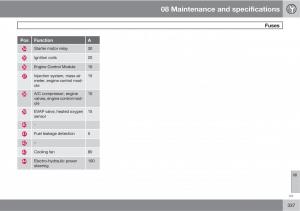 Volvo-XC60-I-1-owners-manual page 337 min