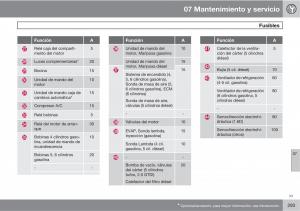 Volvo-XC60-I-1-manual-del-propietario page 293 min