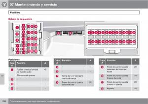 Volvo-XC60-I-1-manual-del-propietario page 294 min