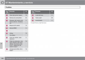 Volvo-XC60-I-1-manual-del-propietario page 296 min