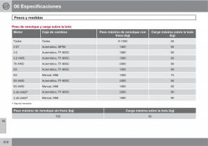 Volvo-XC60-I-1-manual-del-propietario page 310 min