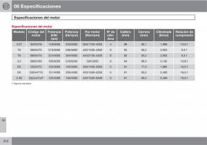 Volvo-XC60-I-1-manual-del-propietario page 312 min