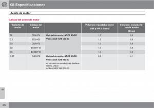 Volvo-XC60-I-1-manual-del-propietario page 314 min