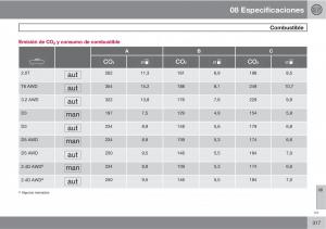 Volvo-XC60-I-1-manual-del-propietario page 317 min