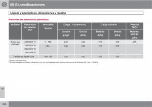 Volvo-XC60-I-1-manual-del-propietario page 320 min