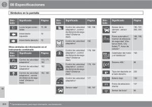 Volvo-XC60-I-1-manual-del-propietario page 324 min