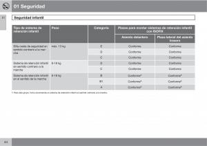 Volvo-XC60-I-1-manual-del-propietario page 44 min