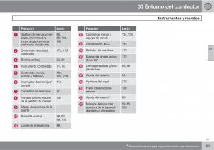 Volvo-XC60-I-1-manual-del-propietario page 69 min