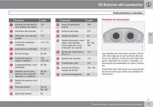 Volvo-XC60-I-1-manual-del-propietario page 71 min