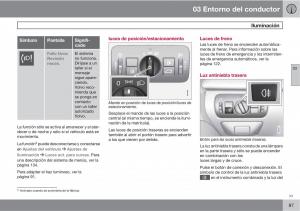 Volvo-XC60-I-1-manual-del-propietario page 87 min