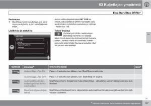 Volvo-XC60-I-1-omistajan-kasikirja page 129 min