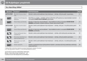 Volvo-XC60-I-1-omistajan-kasikirja page 130 min