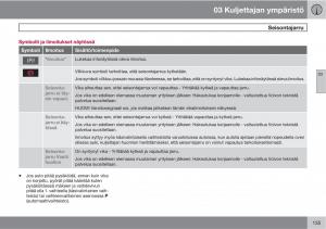 Volvo-XC60-I-1-omistajan-kasikirja page 137 min