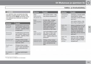 Volvo-XC60-I-1-omistajan-kasikirja page 145 min