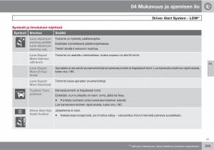 Volvo-XC60-I-1-omistajan-kasikirja page 205 min