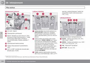 Volvo-XC60-I-1-omistajan-kasikirja page 224 min