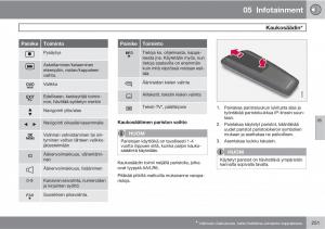 Volvo-XC60-I-1-omistajan-kasikirja page 253 min