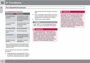 Volvo-XC60-I-1-omistajan-kasikirja page 32 min