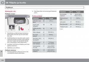 Volvo-XC60-I-1-omistajan-kasikirja page 334 min