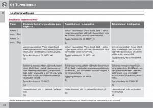 Volvo-XC60-I-1-omistajan-kasikirja page 36 min