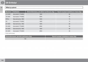 Volvo-XC60-I-1-omistajan-kasikirja page 364 min