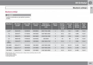 Volvo-XC60-I-1-omistajan-kasikirja page 365 min