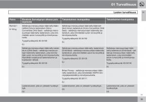 Volvo-XC60-I-1-omistajan-kasikirja page 37 min