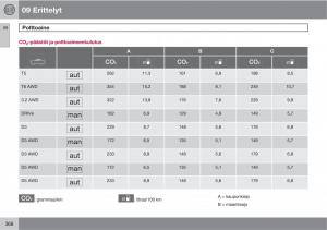 Volvo-XC60-I-1-omistajan-kasikirja page 370 min