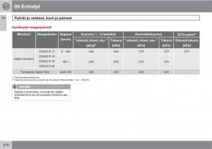 Volvo-XC60-I-1-omistajan-kasikirja page 372 min