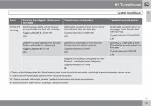 Volvo-XC60-I-1-omistajan-kasikirja page 39 min