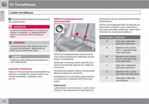 Volvo-XC60-I-1-omistajan-kasikirja page 42 min