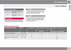 Volvo-XC60-I-1-omistajan-kasikirja page 43 min