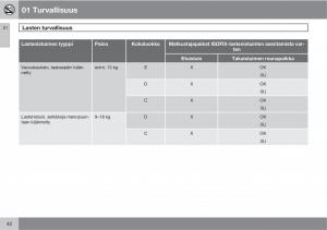 Volvo-XC60-I-1-omistajan-kasikirja page 44 min