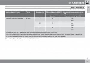 Volvo-XC60-I-1-omistajan-kasikirja page 45 min