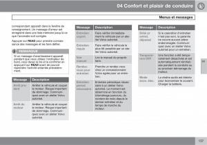 Volvo-XC60-I-1-manuel-du-proprietaire page 139 min