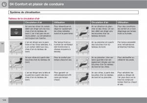 Volvo-XC60-I-1-manuel-du-proprietaire page 146 min