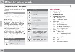 Volvo-XC60-I-1-manuel-du-proprietaire page 168 min